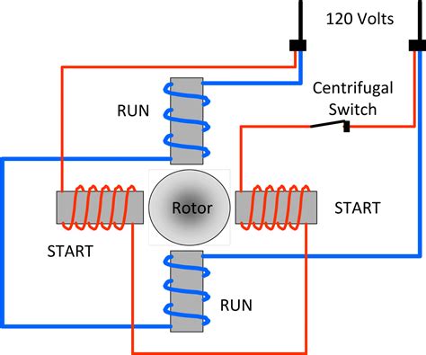 testing a single phase electric motor